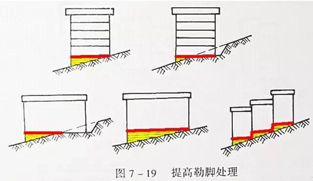 市政工程豎向設(shè)計實用技巧總結(jié)！很有用